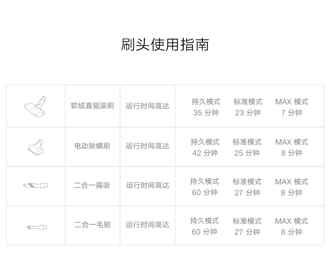 小米米家手持无线吸尘器1C